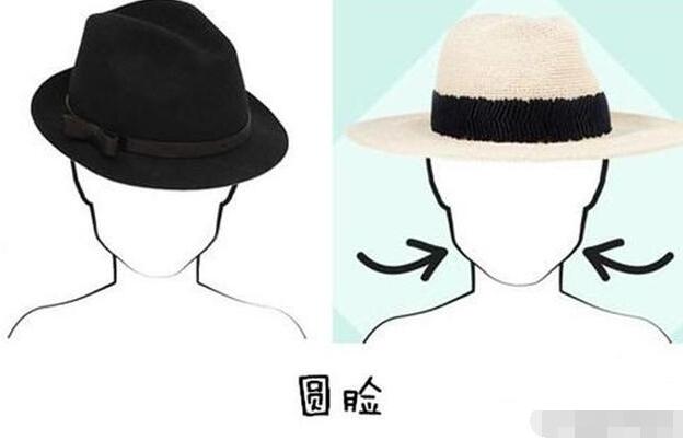 如何挑选合适的帽子(大小,颜色,材质,帽型)