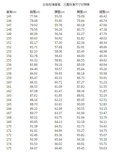 c罩杯胸围大概有多大形容下(女生标准三围对照表)