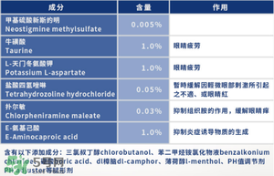 参天santen眼药水说明书 santen眼药水怎么样