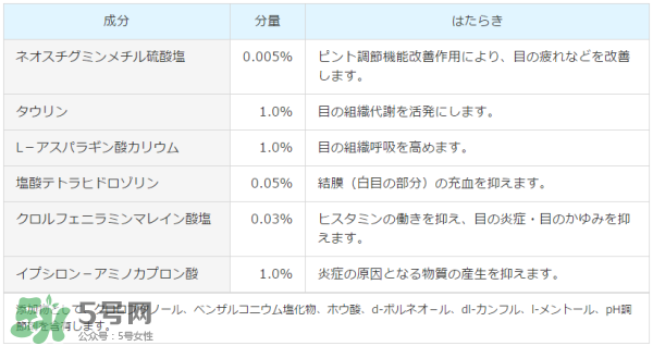 参天santen眼药水说明书 santen眼药水怎么样