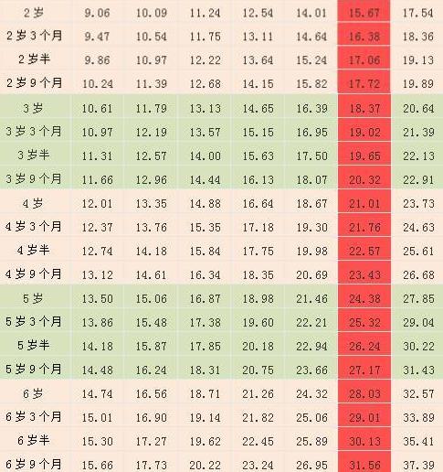 宝宝身高体重标准表2017：你家孩子身高体重达标了吗？