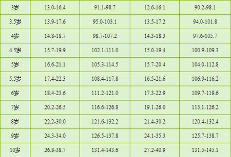 宝宝身高体重对照表：你的宝宝身高体重达标了吗？
