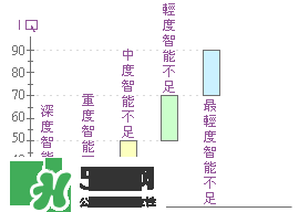 什么是智能不足？智能不足的原因是什么