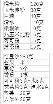 做汤圆用什么糯米粉好 不同的汤圆做法