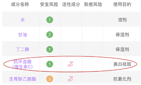 洁面乳怎么买到合适的 3个维度挑到最优选