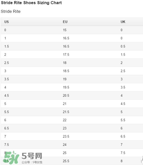 Stride Rite鞋子尺码表 Stride Rite鞋子如何选择尺码？
