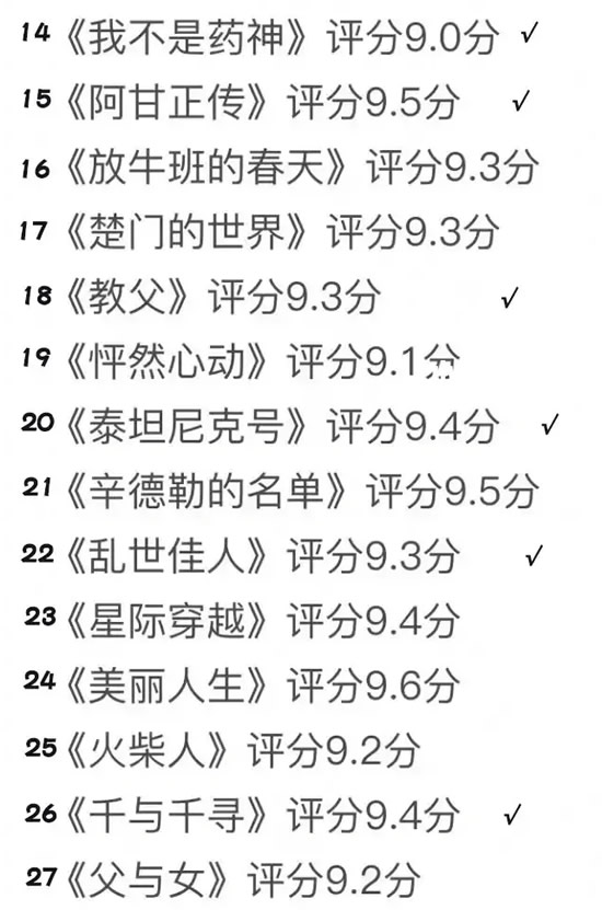 6部全球票房最高的电影 全球影史评分最高50部电影