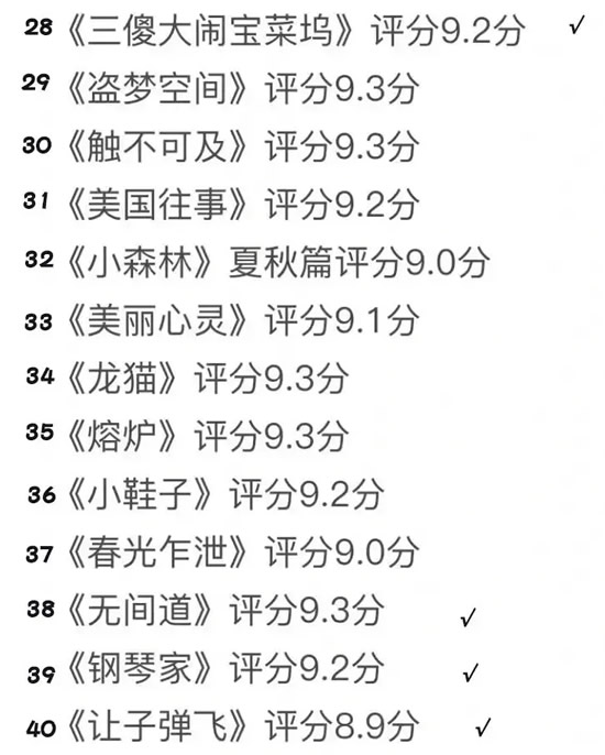 6部全球票房最高的电影 全球影史评分最高50部电影