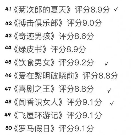 6部全球票房最高的电影 全球影史评分最高50部电影