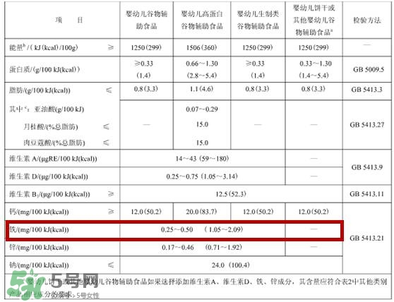 含铁高的米粉排行榜2018 什么牌子的米粉含铁高