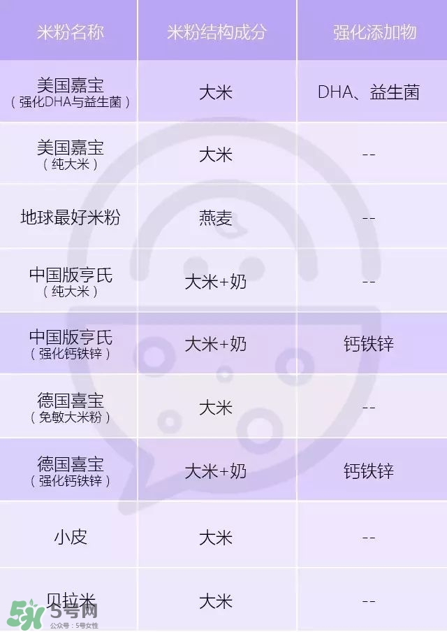 含铁高的米粉排行榜2018 什么牌子的米粉含铁高