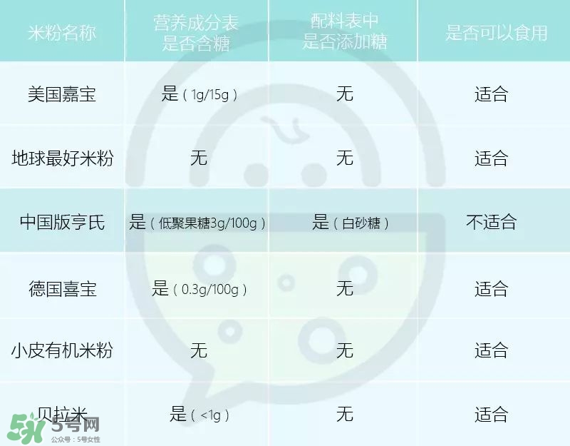 含铁高的米粉排行榜2018 什么牌子的米粉含铁高