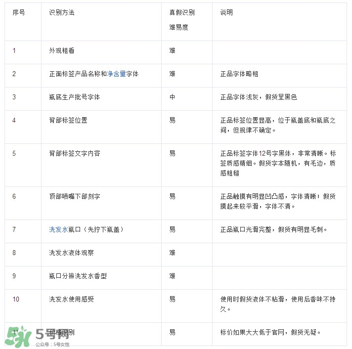 海飞丝是哪个国家的？海飞丝是国产的吗