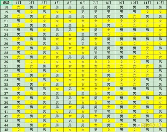 
	生男生女预测表2022年清宫表 清宫图2022年生男生女
