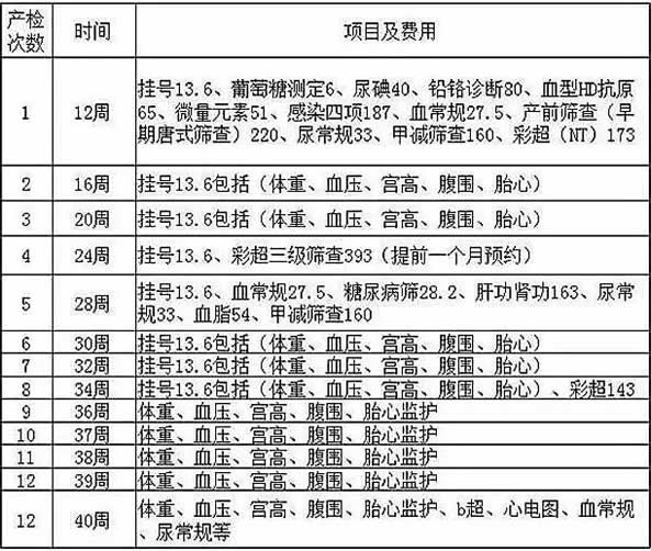 怀孕建档为什么要老公验血(优生优育)