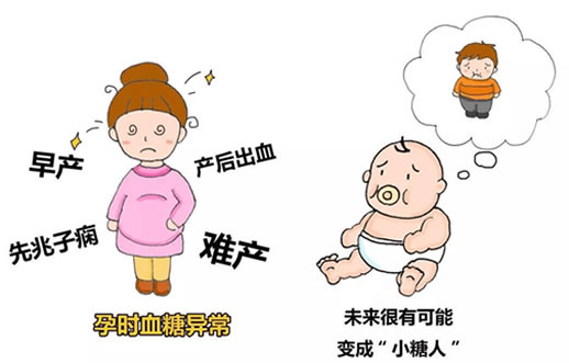 
	为什么10个孕妇8个血糖高
