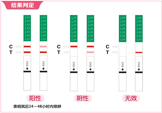 
	早孕试纸哪个牌子最早最准确(推荐6个品牌)
