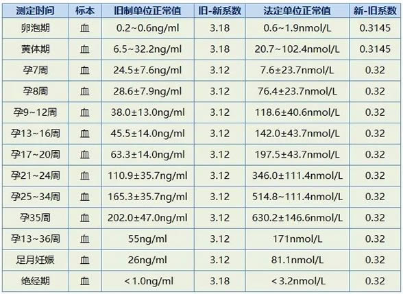 
	怀男孩女孩hcg最大区别(hcg数值正常范围)
