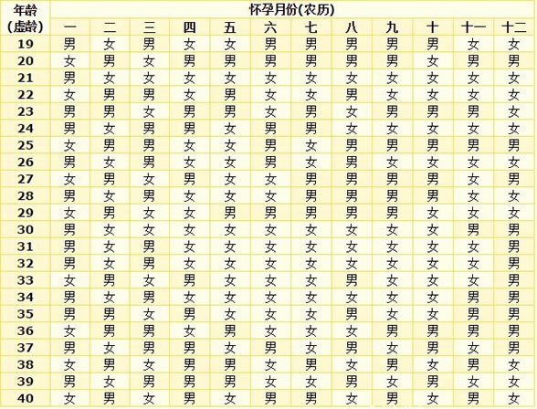 
	查男女清宫表2023最新预测图表准吗？
