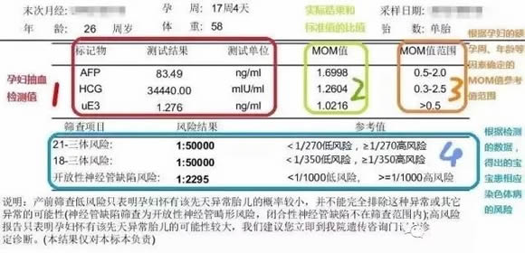 
	两个mom大于1生男孩吗 mom值什么意思
