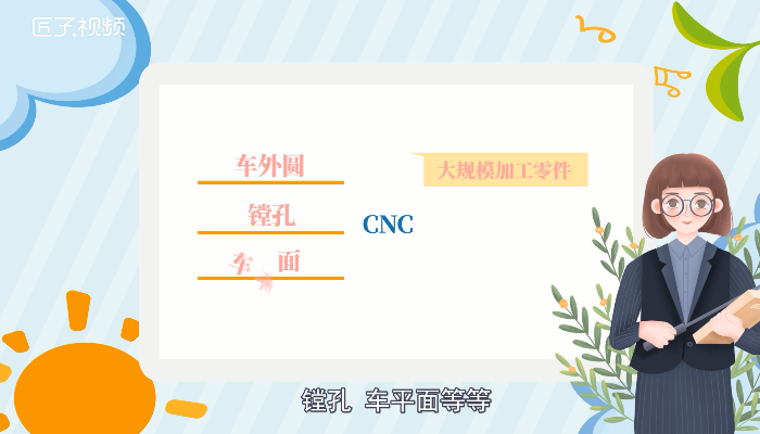 cnc是什么 