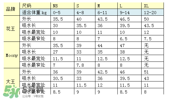 尤妮佳纸尿裤偏小吗？尤妮佳纸尿裤尺寸介绍