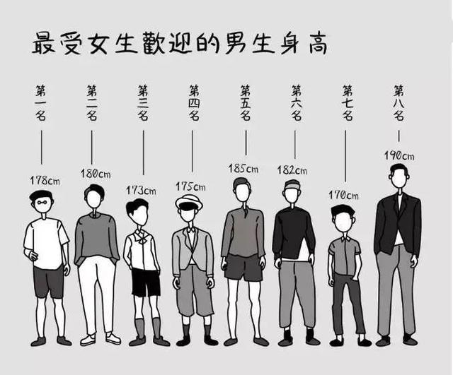 羡慕别人身高180cm，不如用这几招，让造型显高又时髦