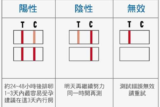 
	备孕排卵试纸怎么看准确度高(图解准确看法)
