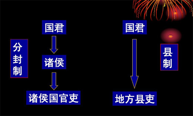 分封制的特点是什么 分封制的特点有哪些 