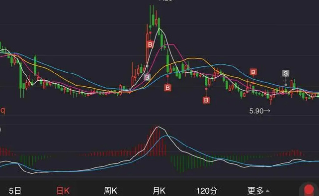 股票的止损点是多少  股票止损点是什么 