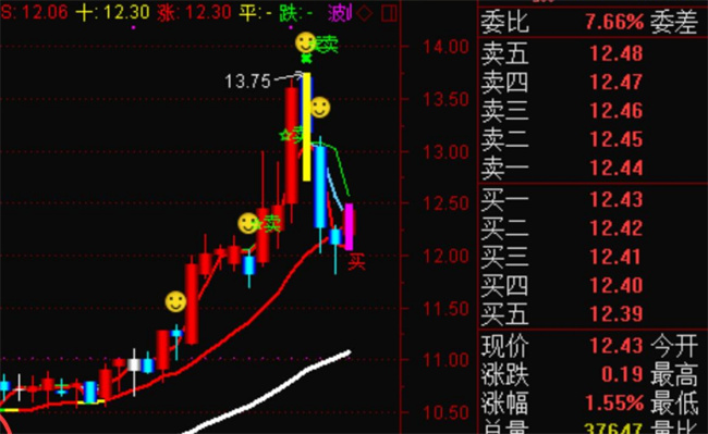 股票主力怎么看，怎么判断有没有股票主力 