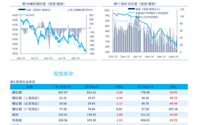 怎么查询股票全年收益明细，股票收益总额明细表怎么查 