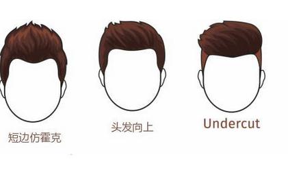 男生圆脸适合什么发型 圆脸男生适合剪的4种经典发型