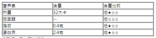 金针菇的做法大全及金针菇饮食搭配宜忌大公开