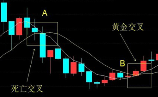 ​股票绿红是什么意思，其他颜色又代表什么 