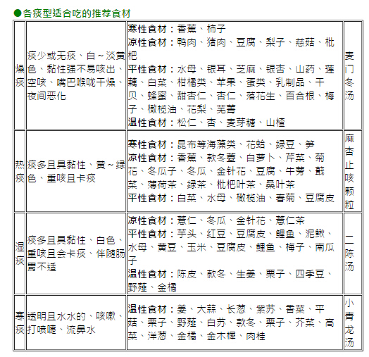 痰和鼻涕是一种东西吗？有痰咳不出来妙招