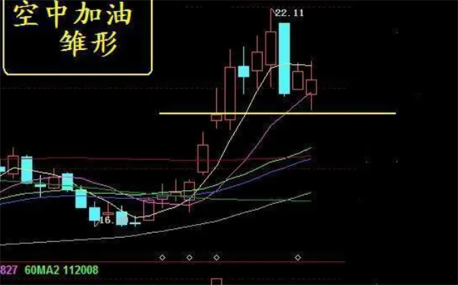 股市中的空中加油是什么意思，股票空中加油分几个阶段 