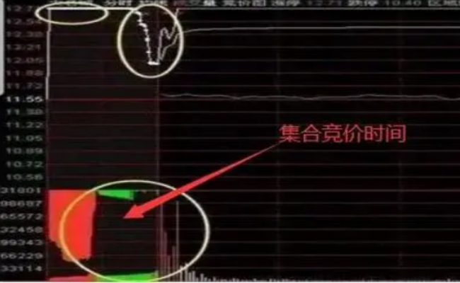 竞价的时候股票可以卖出吗 竞价的时候可以买入吗 