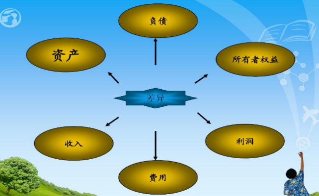 什么是所有者权益合计 所有者权益合计包括哪几项科目 