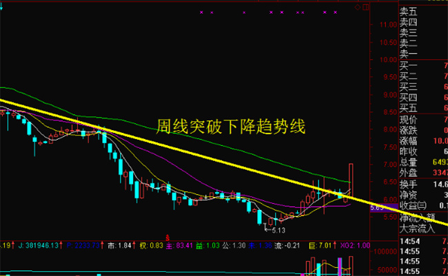 放量涨停是出货吗股票还是跌停 股票放量怎么看 