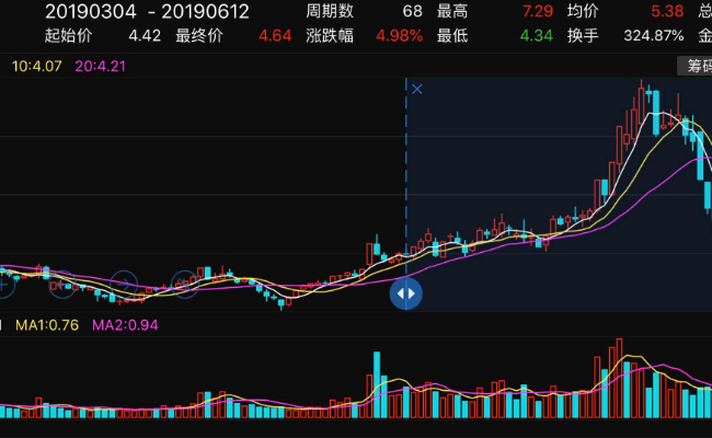 股票一次性最多卖多少  股票一次性最多买多少 