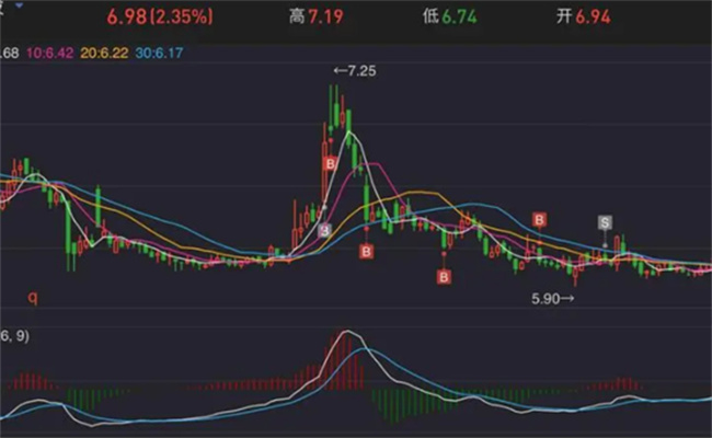 股票卖掉后资金什么时候可以转出  股票卖掉后资金提现多久到账 