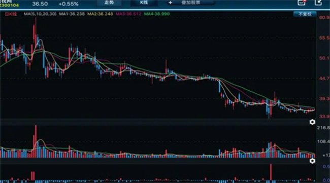 股票卖掉后资金什么时候可以转出  股票卖掉后资金提现多久到账 