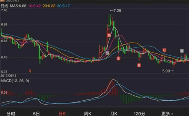 刚入股市投多少钱合适  股票炒股的投资多少钱合适 